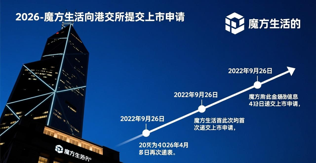 魔方生活香港上市聆讯_魔方生活服务集团_魔方生活境外上市备案