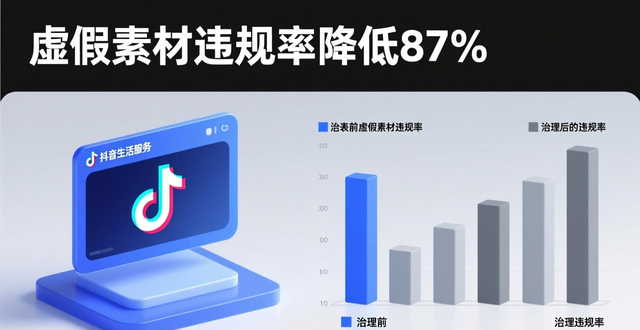 生活服务类平台_抖音生活服务消费者保障_抖音生活服务生态治理