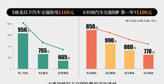 新车买卖合同模板_购置税车船税保险计算_购买新车费用