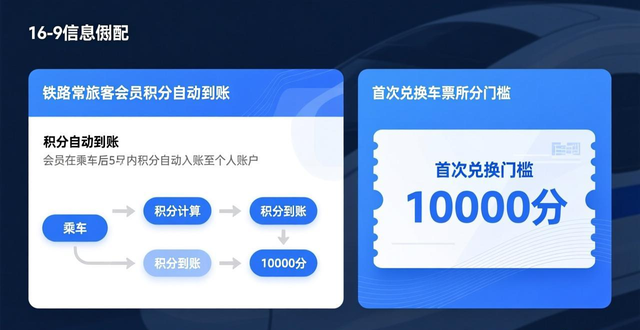 12306积分转让合法性_火车票转让网_二手12306积分交易平台
