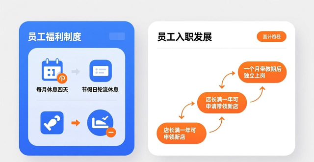 找靠谱店长_招人_餐饮招聘平台