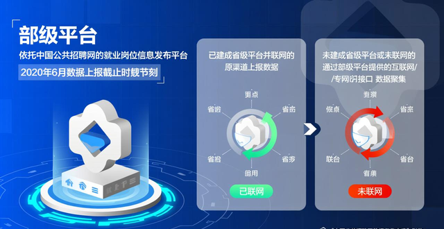 就业岗位信息归集_就业岗位信息动态管理_招聘信息
